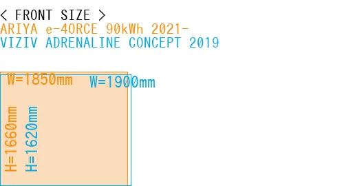 #ARIYA e-4ORCE 90kWh 2021- + VIZIV ADRENALINE CONCEPT 2019